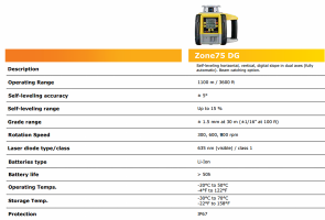 Geomax ZONE 75 DG (No remote)